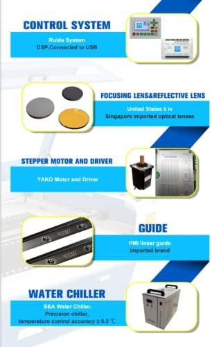 CO2 Laser