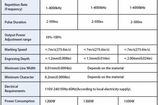 LYXC JPT 100W MOPA M7