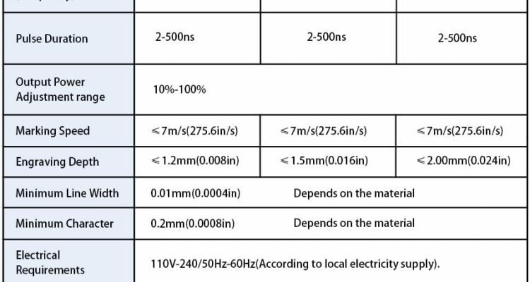 LYXC JPT 100W MOPA M7