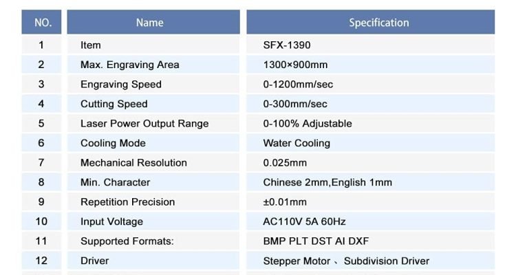 US Stock Lightburn RECI