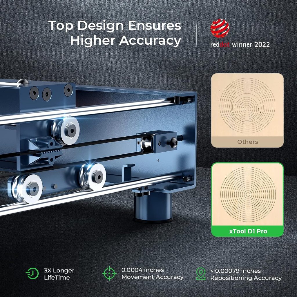 xTool D1 Pro Laser Engraver with RA2 Pro, 20W Output Laser Cutter DIY Laser Engraving Machine, 120W Laser Cutter and Engraver Machine, Laser Engraver for Wood and Metal, Craft Paper, Acrylic, Leather