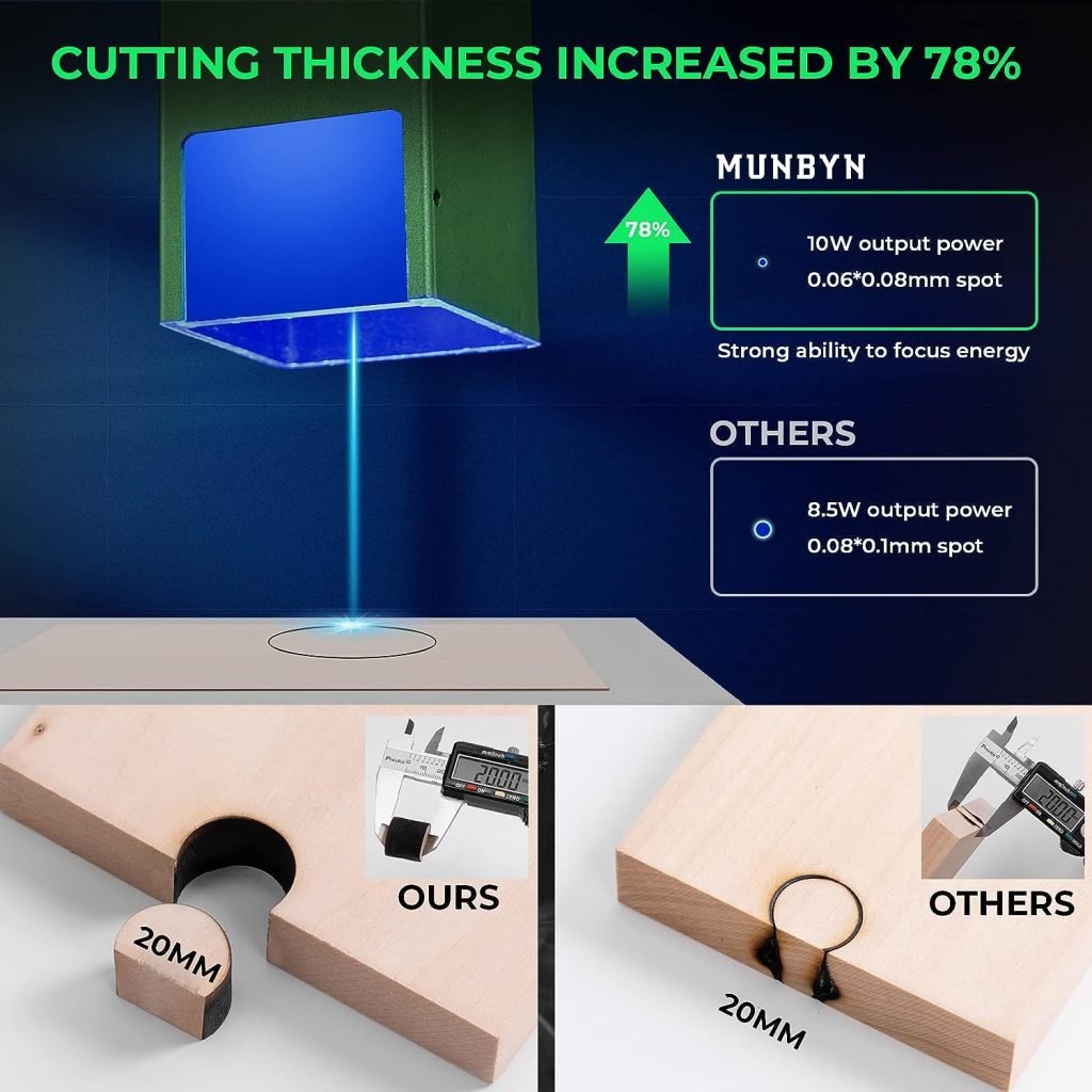 Laser Engraving Machine, Laser-Engraver-for-Wood-and-Metal, MUNBYN 10W Laser Cutter, Cylindrical CNC DIY Cutting Tool with Rotary for Bottles Leather Plates etc 15.8”x16.2” Working Area High Accuracy